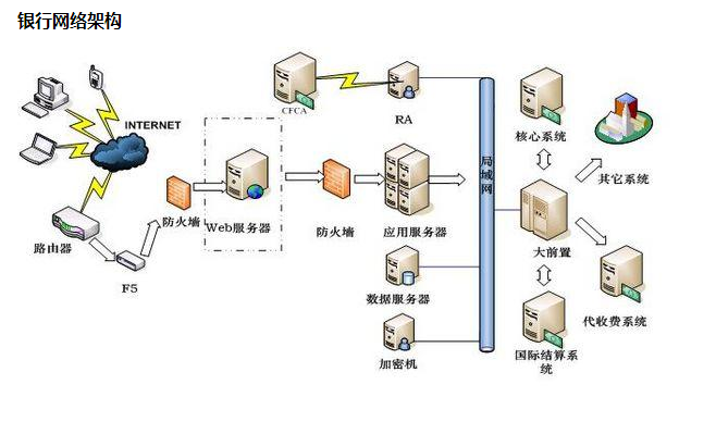 供热收费软件