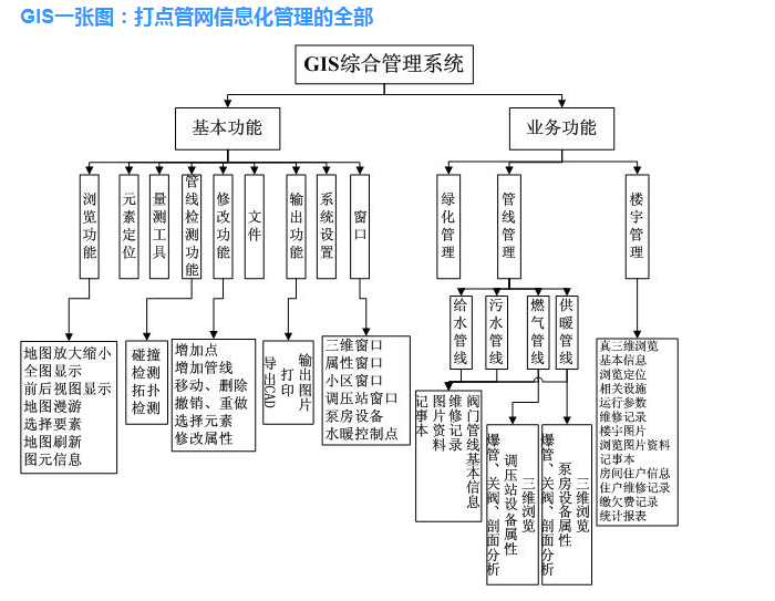 大连管线巡检软件