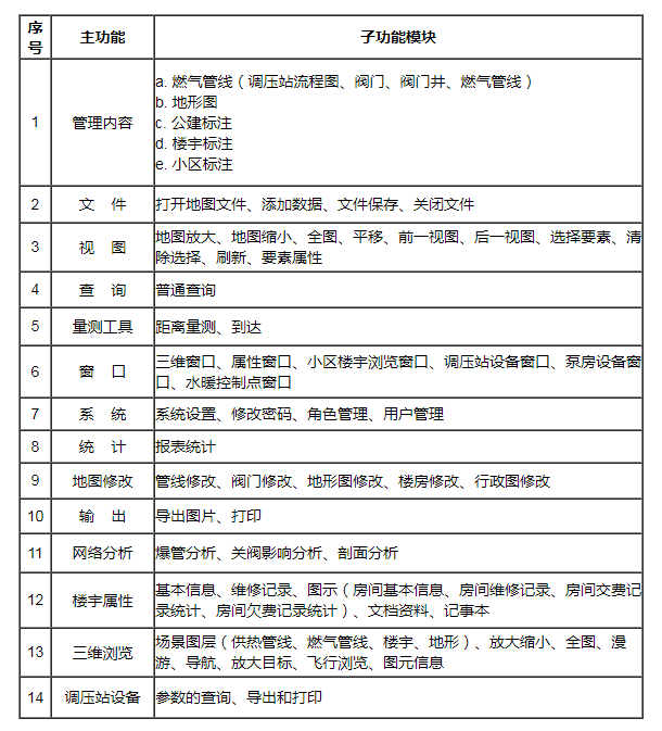 大连管线巡检软件