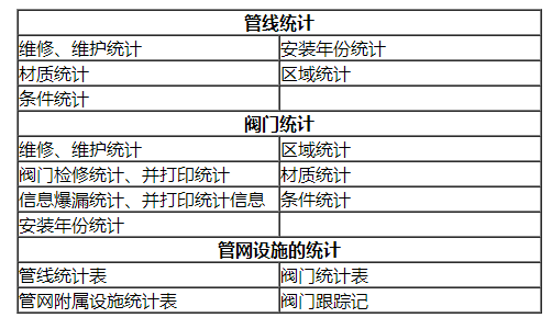 大连管线巡检软件