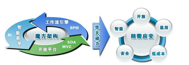 入户安检软件