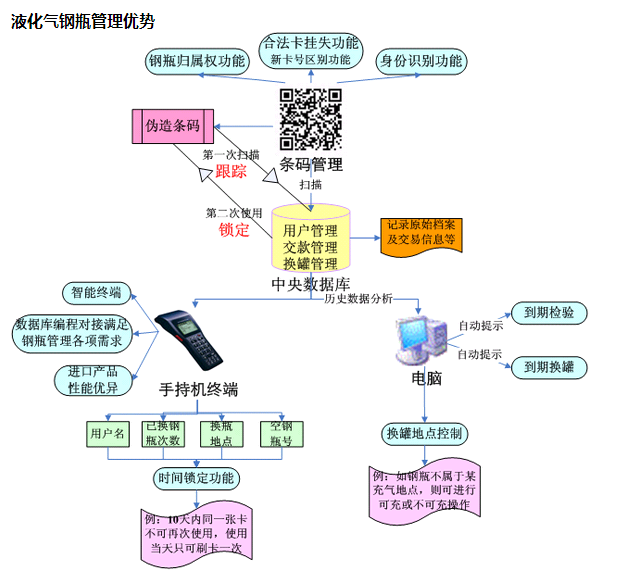 入户安检软件