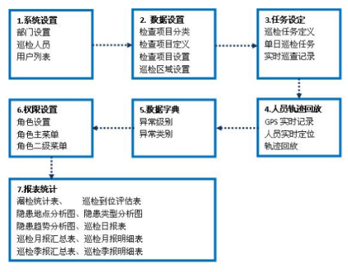 入户安检软件