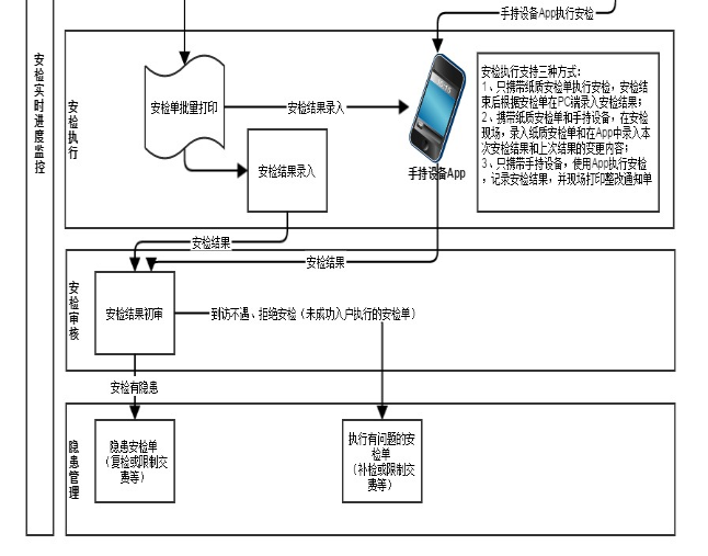 入户安检软件